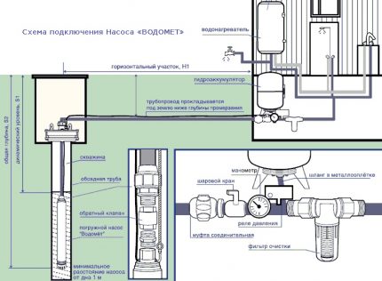 Schema der Wasserversorgung eines Einfamilienhauses