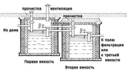 Система от два отсека