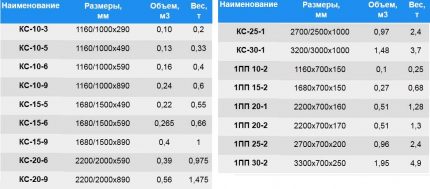 Таблица с размери на произвежданите изделия