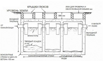 План на пречиствателя с прелив, оборудван с тройник