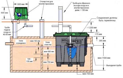 Konstruktionsteile der amerikanischen Klärgrube Fast Schema des Modells MicroFAST 0.5