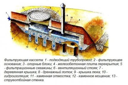Схема на филтруваща касета