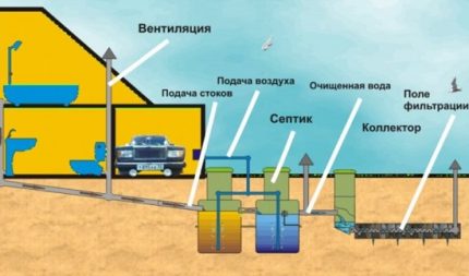 Вентилационна система