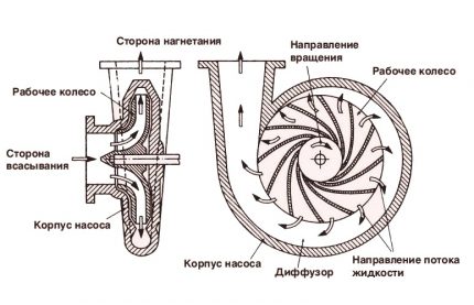 Схема на помпа за фонтан