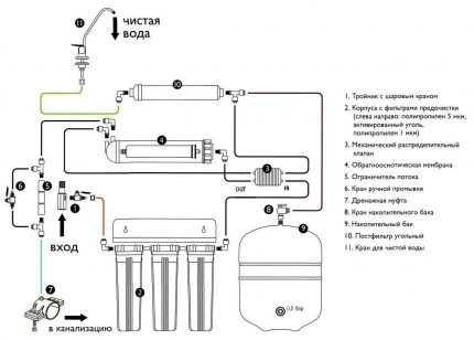 Schema der Umkehrosmoseanlage