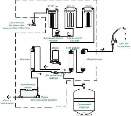 Schema mit Mineralisator