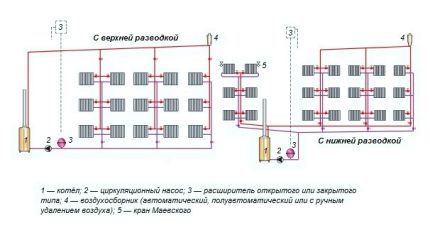 Циркулационна помпа в системата