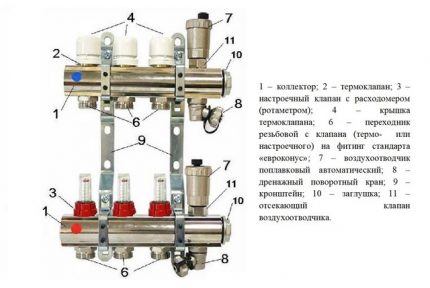 Готов колекторен блок