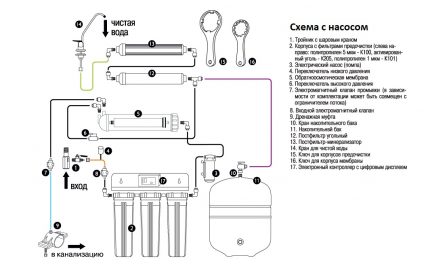 Schema mit Pumpe