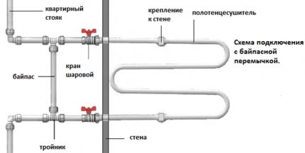 Инсталиране и врязване на радиатор за кърпи в ПП тръбопровод
