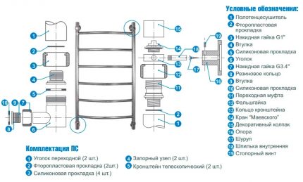 Схема за сглобяване и инсталиране на радиатора за кърпи със собствени ръце