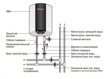 Схема на свързване на водонагревателя Правилна схема на свързване