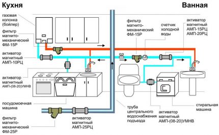 Вариант за свързване на газова колонка