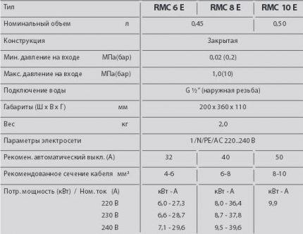 Таблица с технически данни
