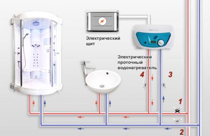 Схема на монтаж на напорен бойлер