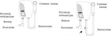 Правилно инсталиране на бойлера
