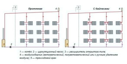 Вертикална разводка на отоплителната система