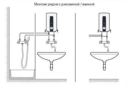 Схема на монтаж в банята