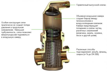 Сепаратор за въздух