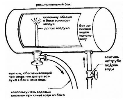 Схема на разширителния съд