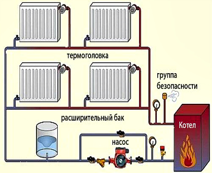 Схема за монтаж на еднотръбна отоплителна система от затворен тип Еднотръбна система