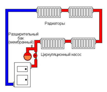 Схема на проста отоплителна система от затворен тип за вила Схема на затворена отоплителна система