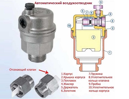 Как се отвежда въздухът от затворена отоплителна система Въздухоизпускател за затворена отоплителна система