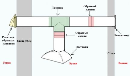 Обратен клапан за вентилация и смукателна система