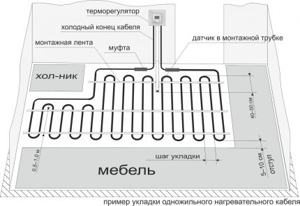 Схема на устройство на подово отопление под плочки Примерна схема на монтаж