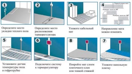 Технология на полагане на електрически топъл под стъпка по стъпка Технология на полагане