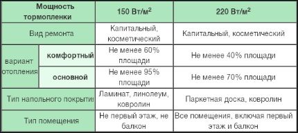 Избор на мощност
