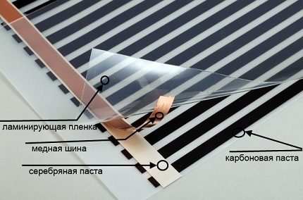 Структура на ИК-филма