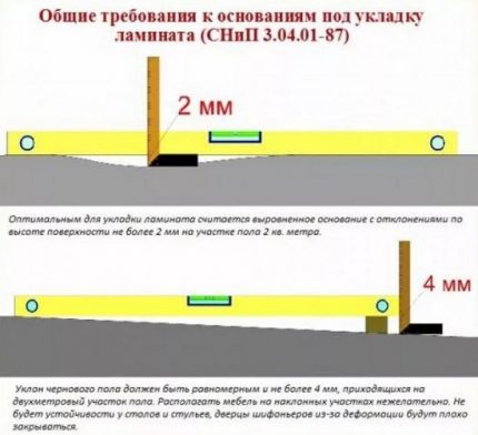 Изисквания към основата на пода под ламинат