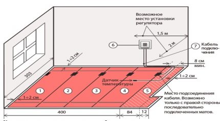Схема на полагане и свързване на инфрачервен подов отоплител Схема на разположение на лентите
