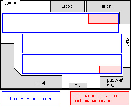 Пример за разполагане на фрагменти от инфрачервени нагревателни ленти