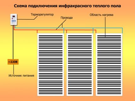 Схема на свързване на топъл под