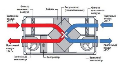 Схема и принцип на работа на приточно-изпускателната вентилация Схема на ПСВ с рекуператор