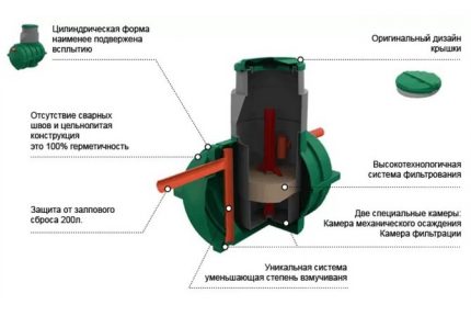 Предимства на септика Росток