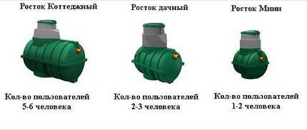 Модели на септика Росток