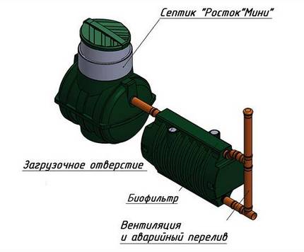 Септик Росток Мини