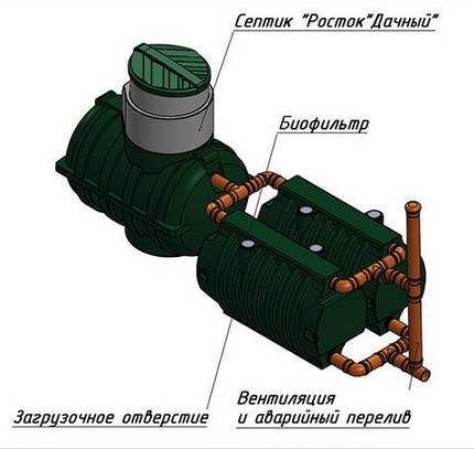 Септик Росток Дачний
