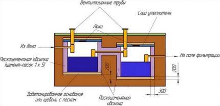 Схема на разположение на еврокубовете в септика.