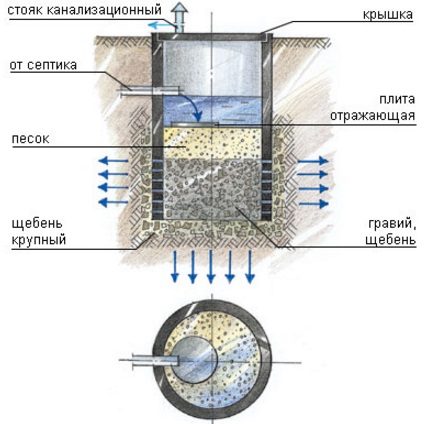 Дренажен кладенец
