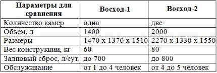 Сравнителна характеристика
