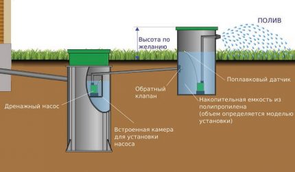Използване на пречистена вода за напояване