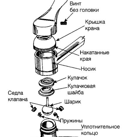 Конструкция на сферичния смесител