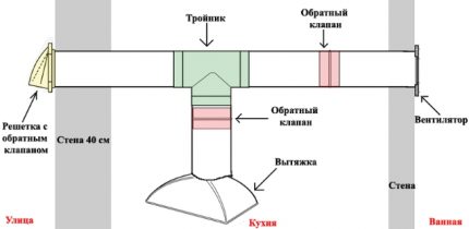 Схема на устройството на аспиратор с пластмасов канал Схема на разполагане на възвратни клапани