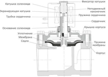 Схема на автоматичен смесител