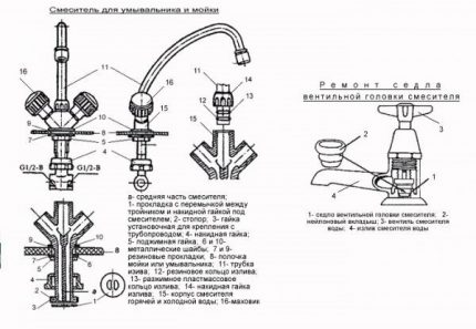 Устройство на двувентилен кухненски смесител