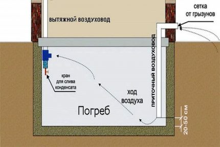 Извеждане на приемателната тръба навън